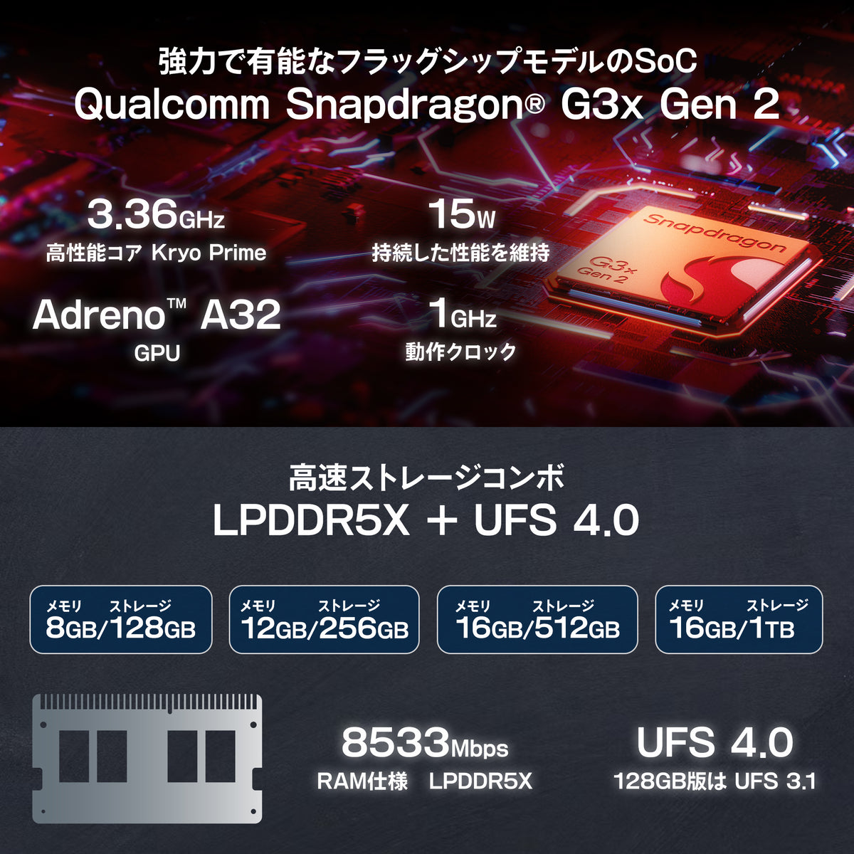 AYANEO Pocket DS デュアルスクリーン Androidゲーム機 Snapdragon G3x