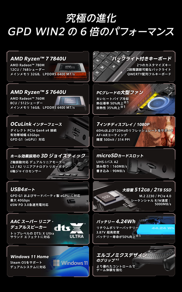【特典付き】GPD WIN Mini Ryzen 7000シリーズ – ハイビーム 公式 ...