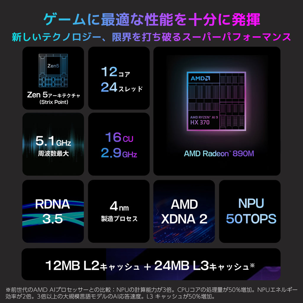 aya 商品説明とプロフ必読 AYANEO 3 Ryzen AI 9 370 HX/Ryzen 8840U – ハイビーム 公式