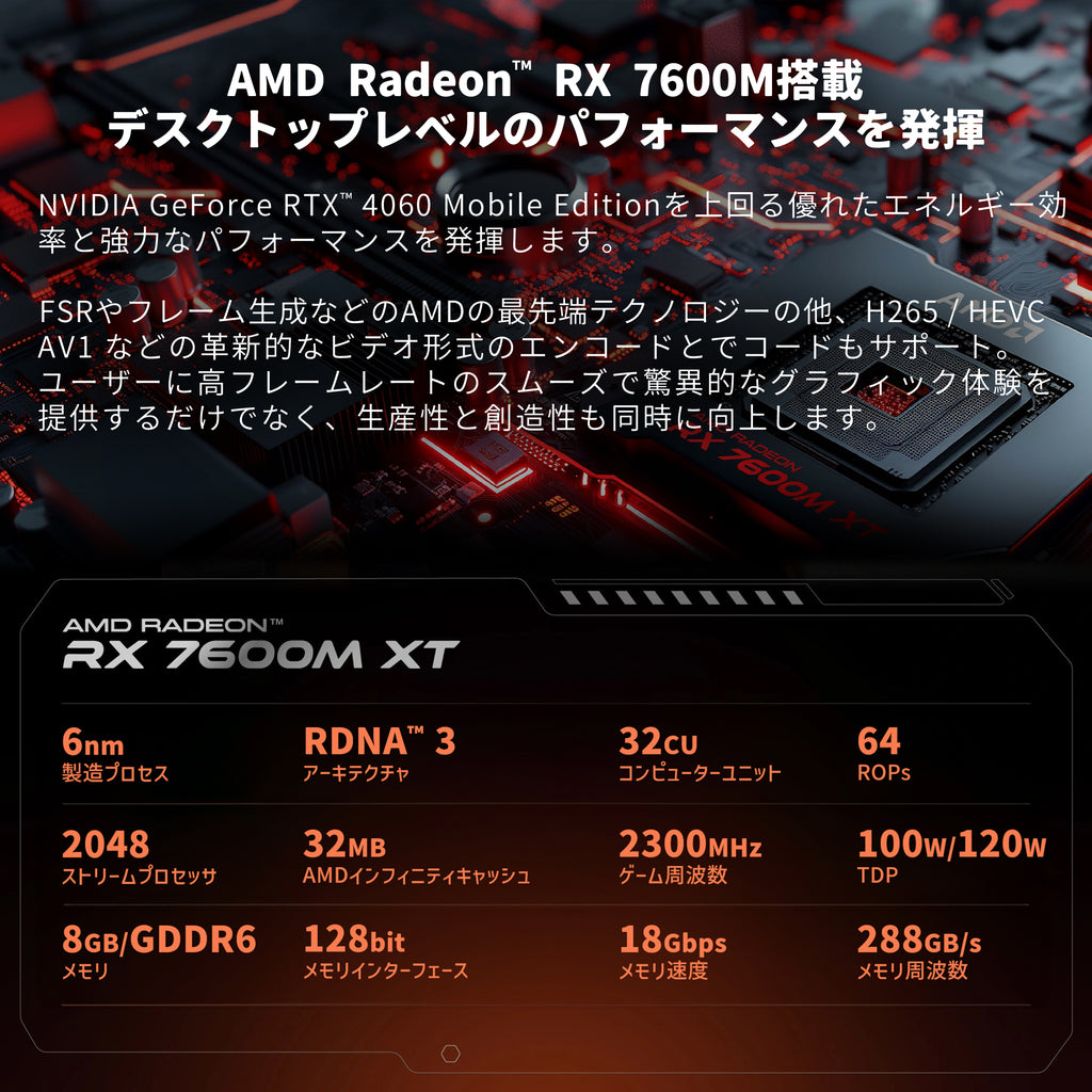 AYANEO GRAPHICS STARSHIP AG01 eGPUボックス Radeon RX 7600M XT