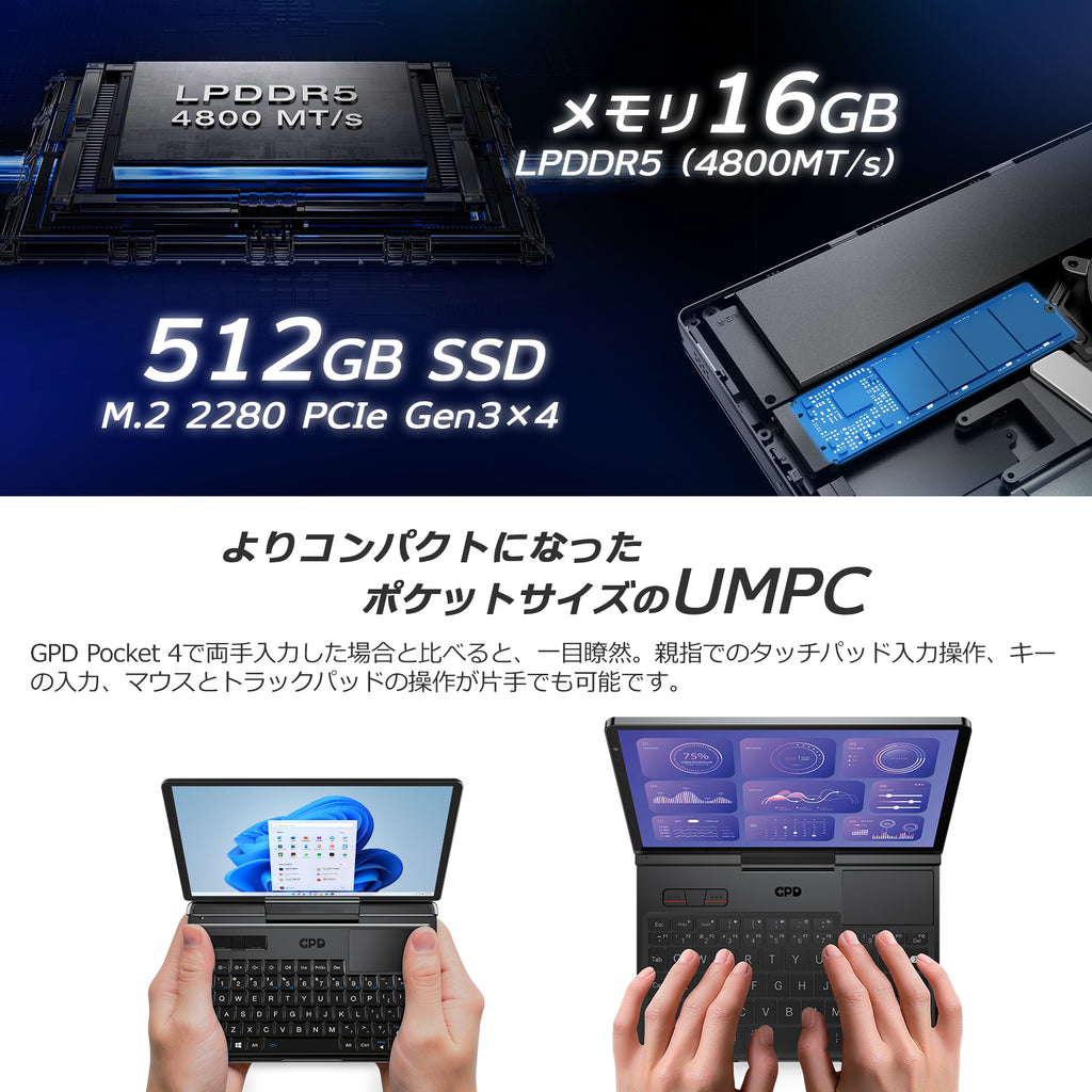 GPD MicroPC 2 天空オリジナルパッケージ（N300/N350）16GB/512GB