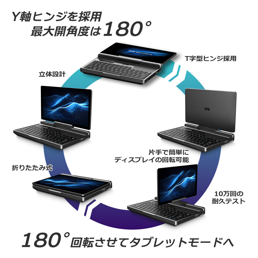 GPD MicroPC 2 インテル Core i3-N300<天空オリジナルパッケージ&gt