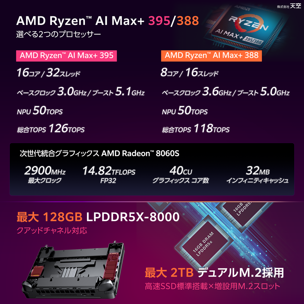 先行予約/12月25日発売】GPD WIN Max 3（Ryzen Max+ 395/388）国内正規