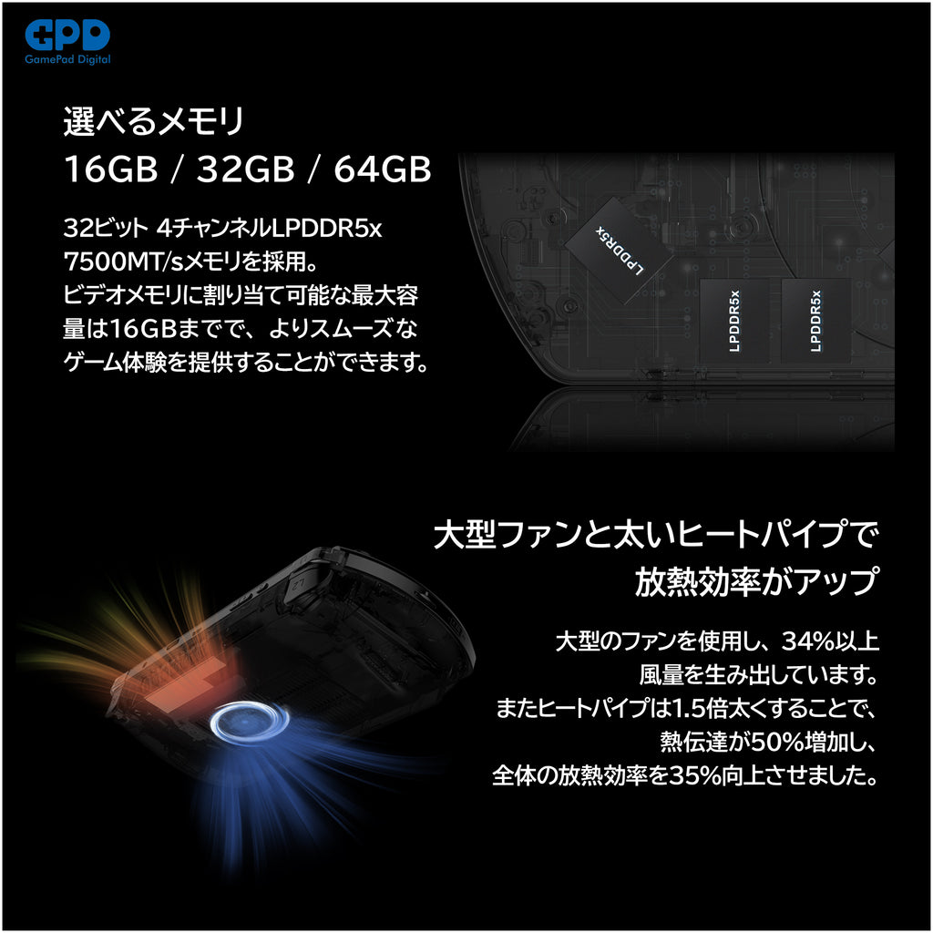 GPD WIN4 2023 Ryzen 7000シリーズ – ハイビーム 公式オンラインストア