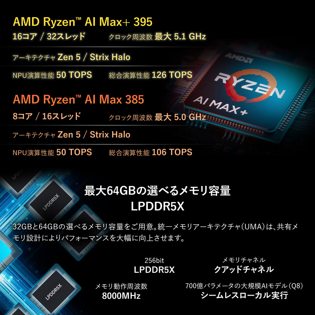 GPD WIN 5 ポータブルゲーミングPC Ryzen Al Max+ 395/Al Max 385