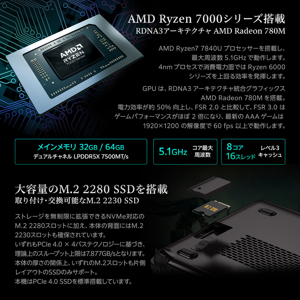 GPD WIN Max 2 2023 Ryzen 7000シリーズ《専用ケースプレゼント ...