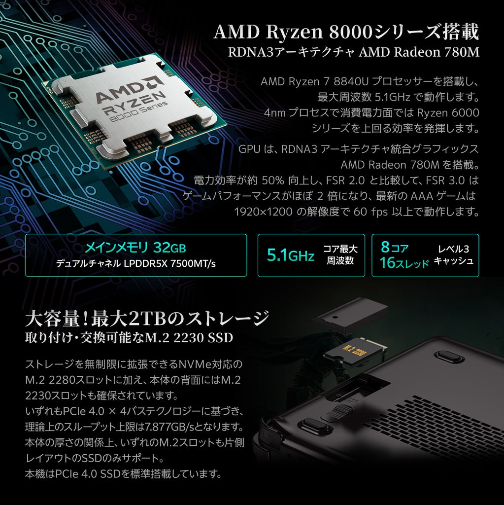 GPD WIN Max 2 2024 Ryzen 8840U – ハイビーム 公式オンラインストア