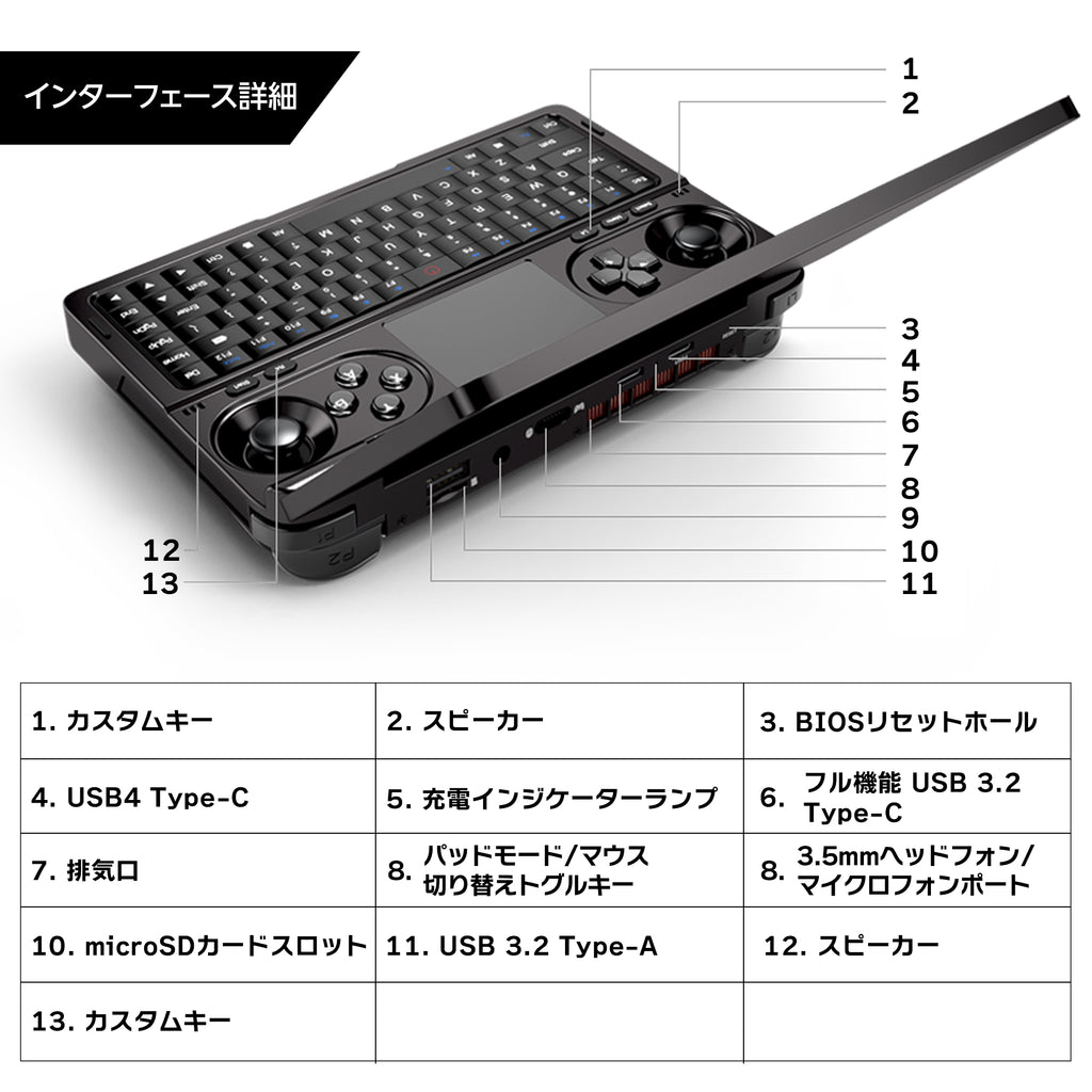 GPD WIN Mini 2024 Ryzen 8840U – ハイビーム 公式オンラインストア