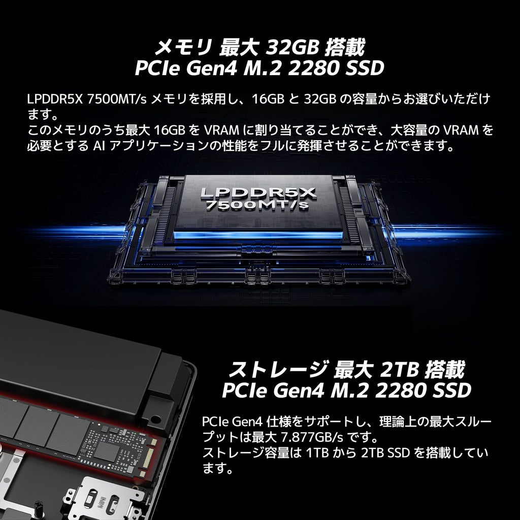 2025 Ryzen7 8840U/32GB+1TB Wi-Fi版 GPD WIN Mini 2025 Ryzen AI 9