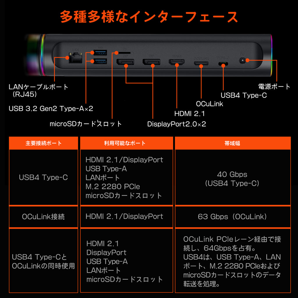 8月中旬頃入荷>ONEXGPU 2 eGPU Radeon RX 7800M – ハイビーム