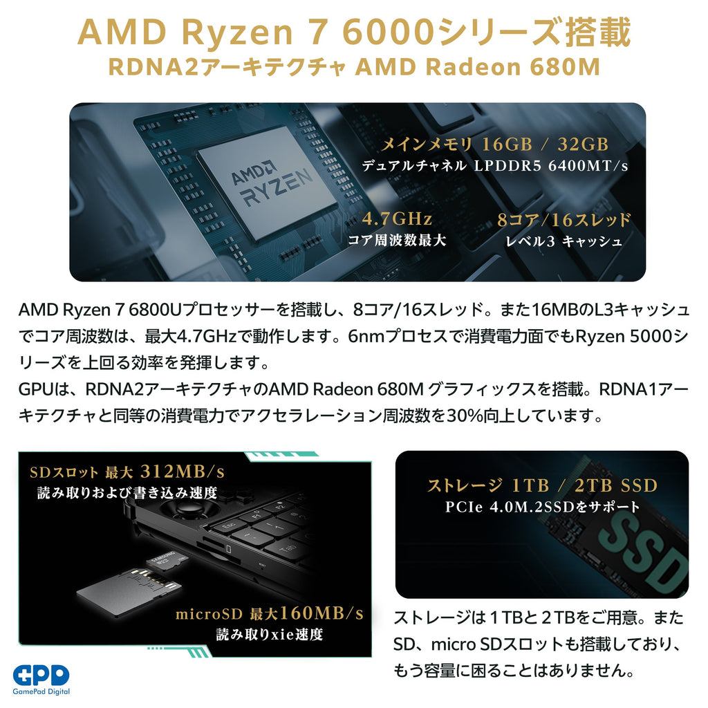 リファービッシュ品》GPD WIN Max 2 Ryzen 7 6800U 32GB/1TB国内正規版