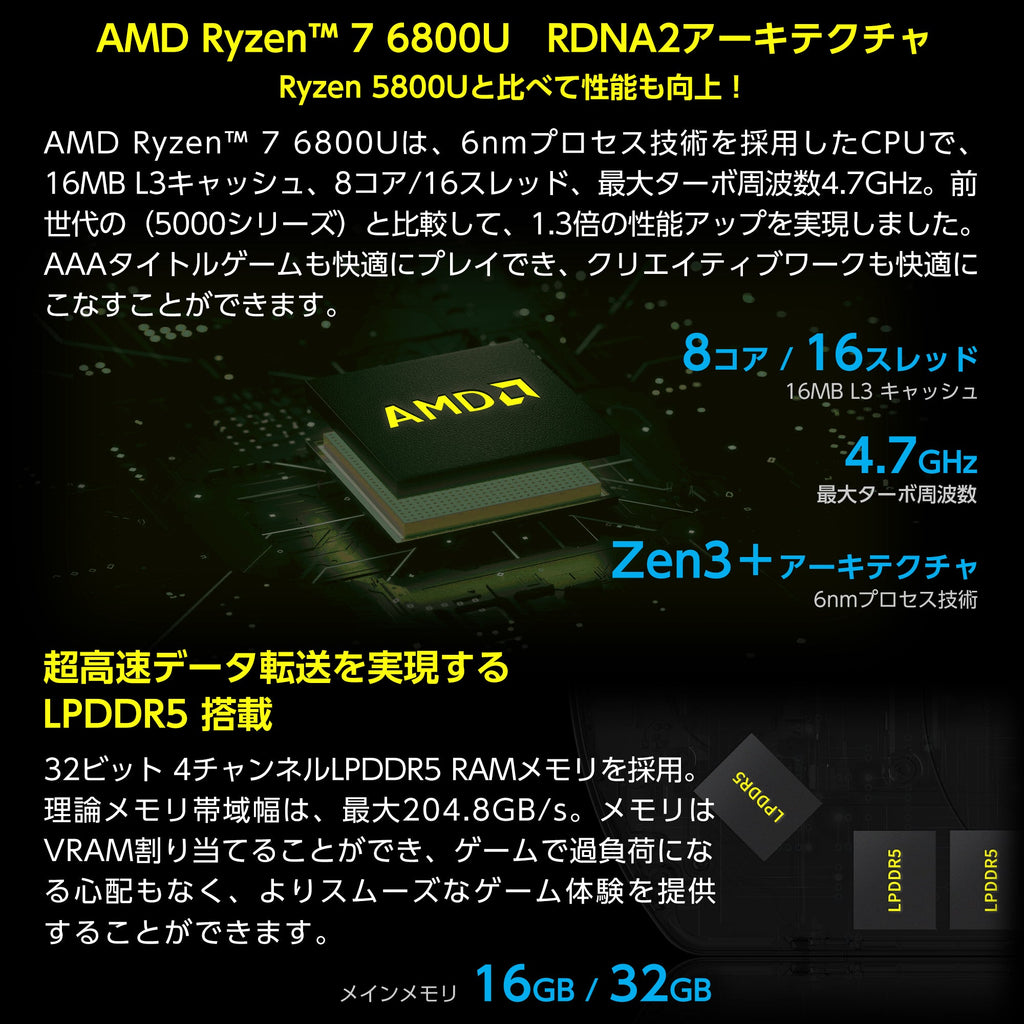 GPD WIN4 マットブラック Ryzen 7 6800U 天空オリジナルパッケージ 