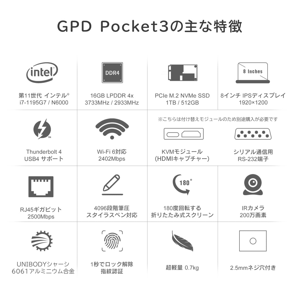 GPD Pocket 3 Core i7/Pentium N6000 天空オリジナルパッケージ ...