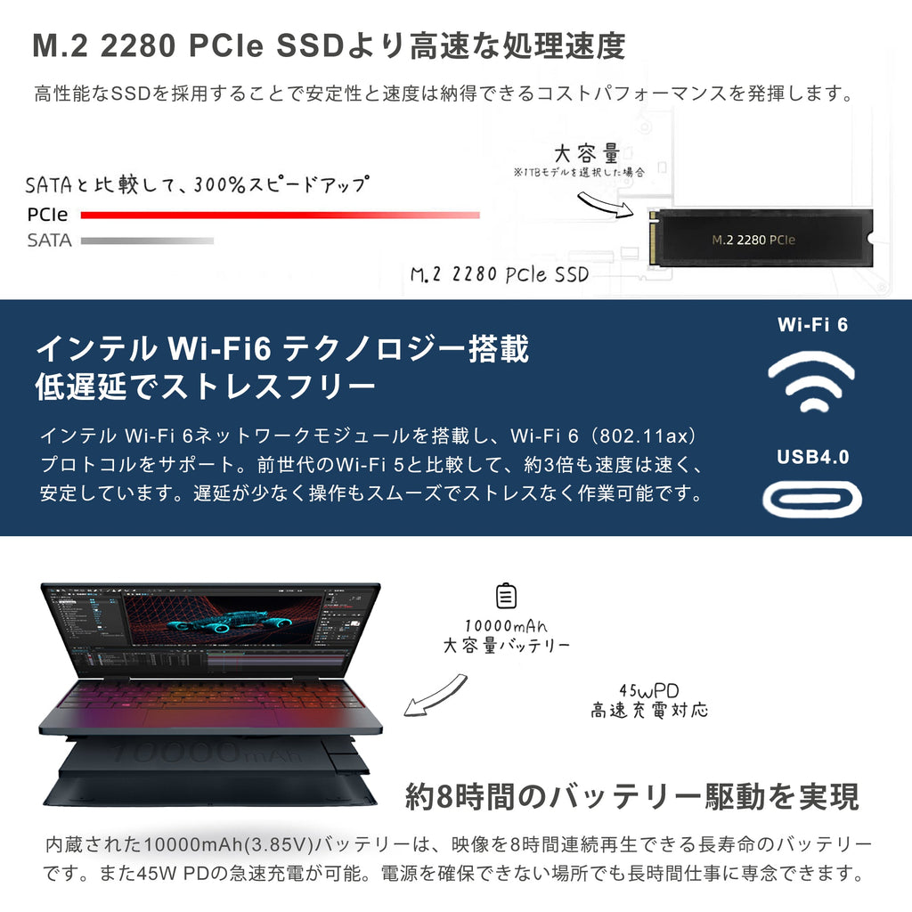 アウトレット品》OneMix4 プラチナエディション Corei7 英語キーボード